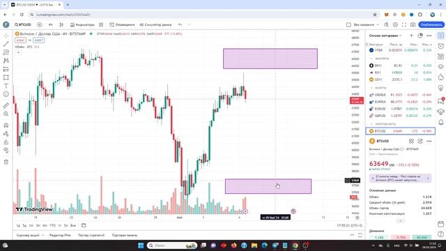 В ЧЕМ СУТЬ ТРЕЙДИНГА - БАЗА ТРЕЙДИНГА НА ФИНАНСОВЫХ РЫНКАХ смотреть онлайн