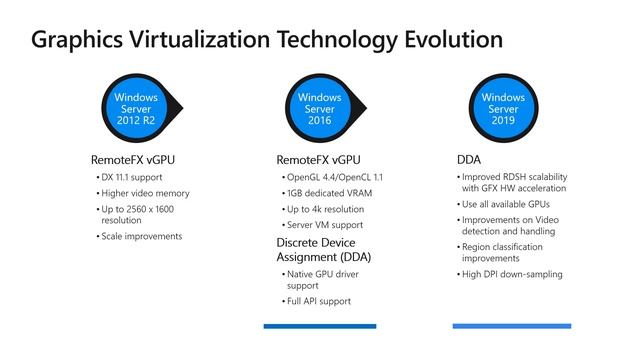 DE Windows Server 2019 Hyper V und RDS смотреть онлайн