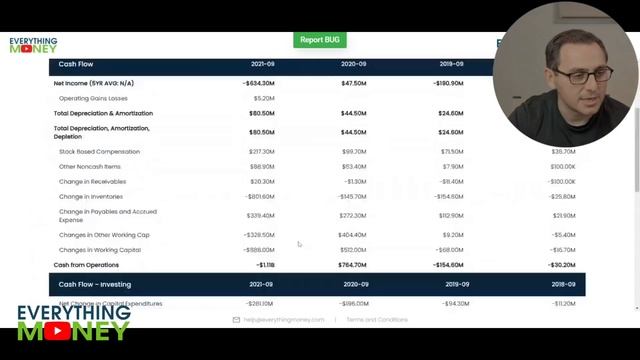 Peloton Acquisition!?! | APPLE TREADMILL? | Peloton Stock Up 20%! | Amazon, Nike, Apple Stock смотреть онлайн