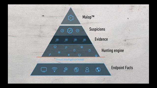 HUNT, ANALYSE DESTROY A MULTI STAGE LIVE CYBER ATTACK смотреть онлайн