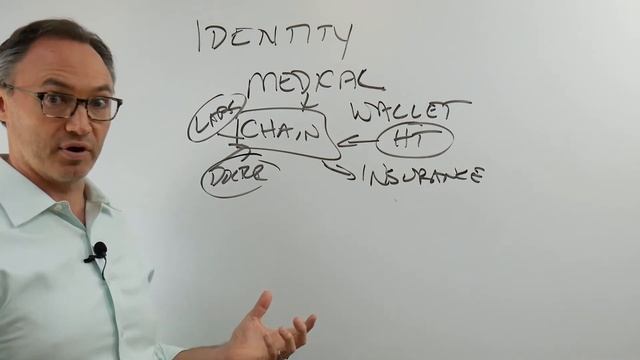 How can Blockchain Tech Solve Medical Data and Identity Issues? | Interaxis смотреть онлайн