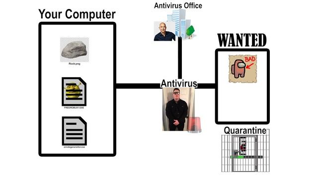 How does an Antivirus work? смотреть онлайн