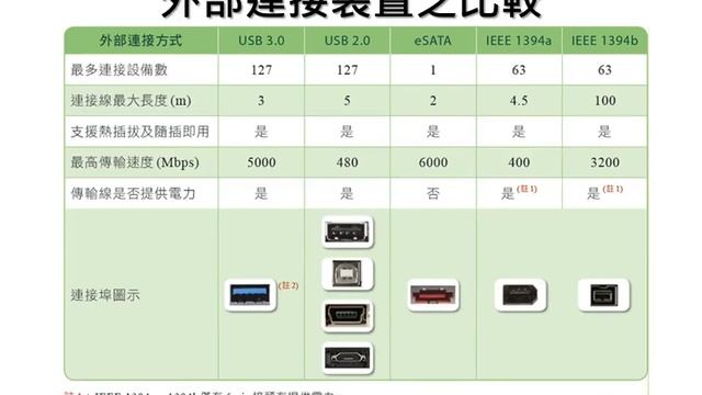 U02-29-USB＆IEEE 1394