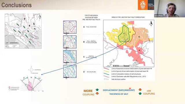 Anna Preiss AAPG Salt Basins webinar смотреть онлайн