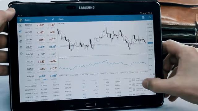 MetaTrader 5 Android