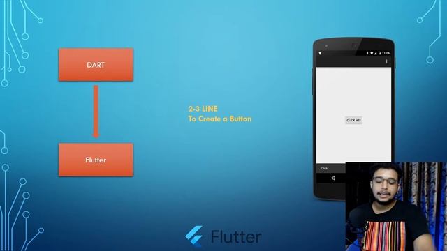 Introduction to FLUTTER - All about Flutter Library / Framework - Flutter Series 2020 смотреть онлайн