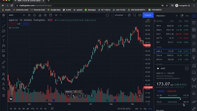 How To Zoom In In TradingView | How To Zoom Out In Trading View смотреть онлайн