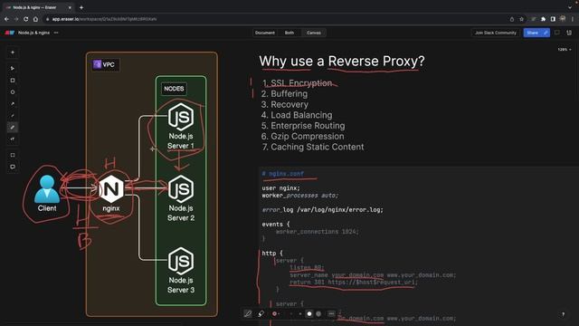 Here's why you need Nginx as a Reverse Proxy for your Node.js app смотреть онлайн