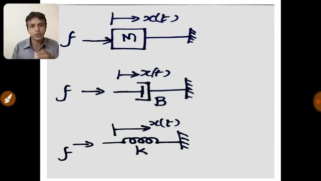 CONTROL SYSTEM - 2 | MECHANICAL TRANSLATIONAL SYSTEM | MATHEMATICAL MODEL | IN TAMIL смотреть онлайн
