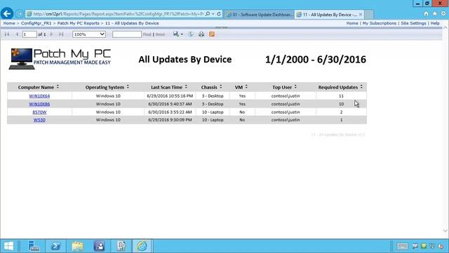 SCCM Software Update Reports - Patch My PC SCUP Catalog смотреть онлайн