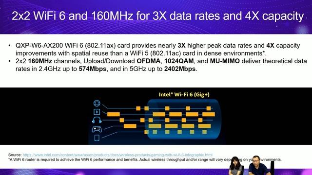 QXP-W6-AX200 PCIe WiFi 6 Card: Add Gigabit WiFi connectivity to a NAS/PC in wireless environments смотреть онлайн