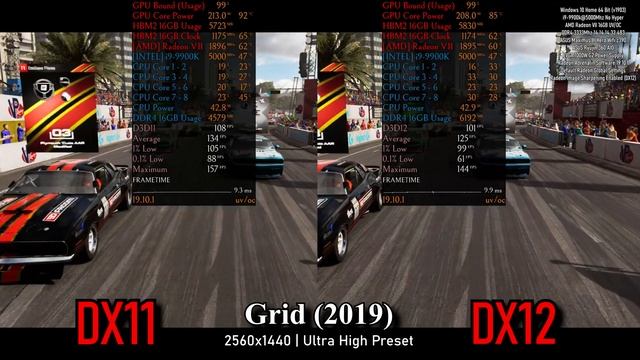 Grid (2019) | DX11 vs DX12 Comparison | 2560x1440 Ultra Preset | Radeon VII 9900k смотреть онлайн