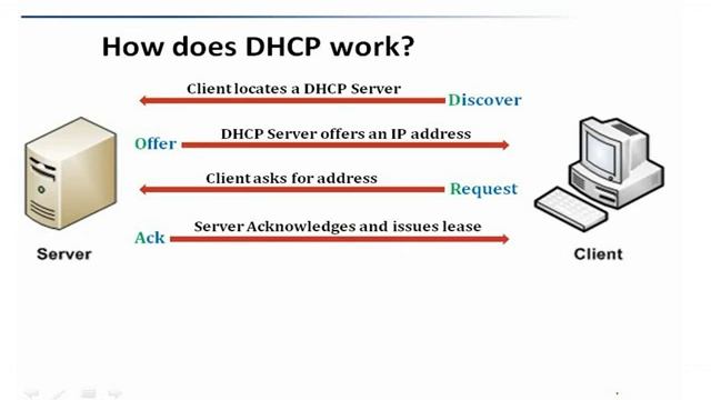 Gateway Courses Lesson 1 Introduction about DHCP смотреть онлайн