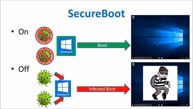 Dell UEFI BIOS Home System Part 2 - Enable UEFI and SecureBoot смотреть онлайн