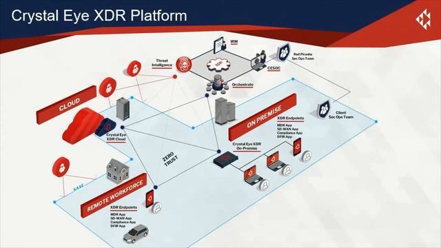 Crystal Eye XDR Product Showcase | Red Piranha смотреть онлайн
