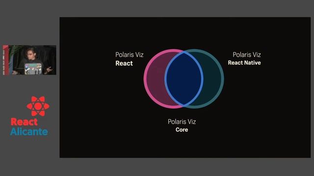 Creating a React Library for Consistent Data Visualization across Browsers and... - KRYSTAL CAMPION смотреть онлайн