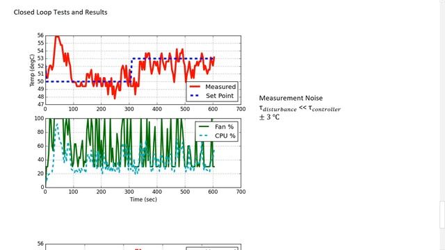 Raspberry Pi CPU Temperature Manipulation with PID Control смотреть онлайн