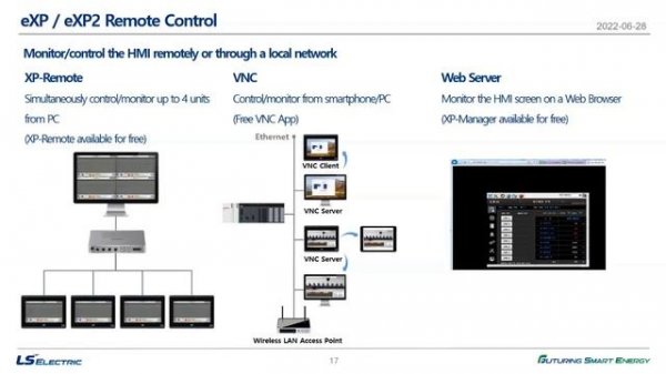 LS Electric eXP2 Series Webinar