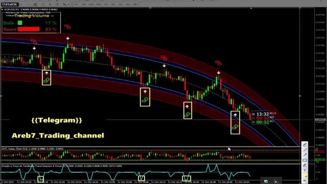 Boost Your Profits Great Non Repaint paid Indicator 90% win | Metatrader 4| iq option free download смотреть онлайн