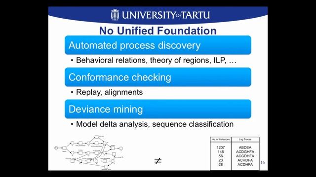 Process Mining Reloaded смотреть онлайн
