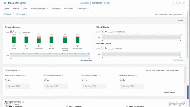 Episode 29 : Wi-Fi Key Performance Indicators (Part 2) смотреть онлайн