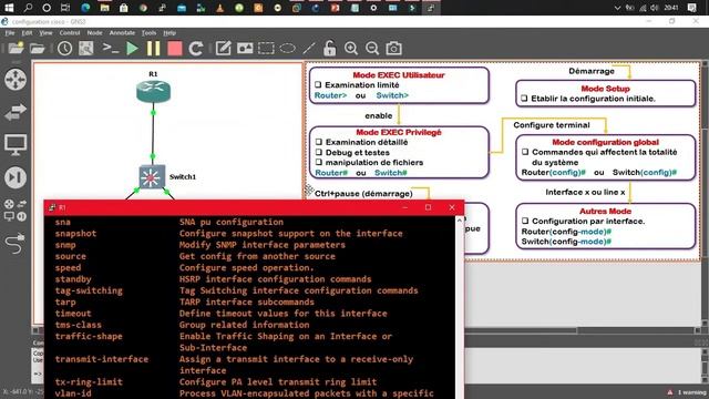La configuration cisco смотреть онлайн
