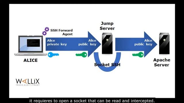 Tutorial: What is SSH Agent Forwarding? смотреть онлайн