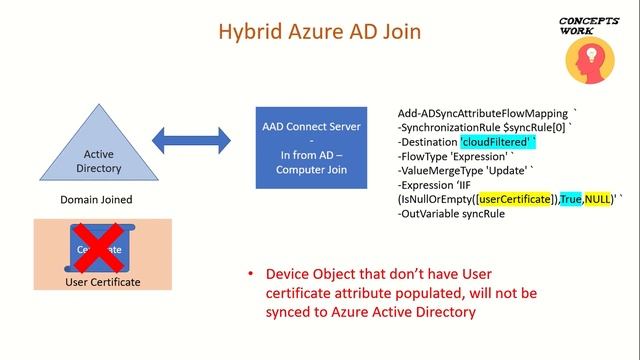 Microsoft Entra ID | Hybrid Azure AD Join Devices | Managed Domains смотреть онлайн