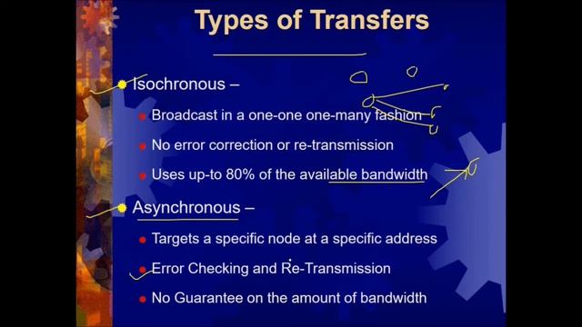 INTRODUCTION TO IEEE 1394 FIREWIRE смотреть онлайн