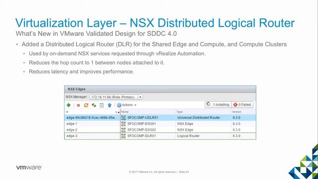 What's New in VMware Validated Design for Software-Defined Data Center 4.0 смотреть онлайн