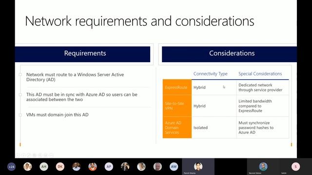 Windows Virtual Desktop смотреть онлайн