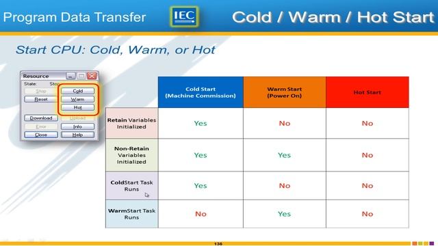 3.4 Program Data Transfer (IEC 61131-3 Basics with MotionWorks IEC) смотреть онлайн