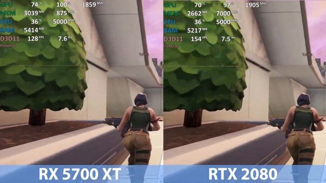 Radeon RX 5700 XT vs. GeForce RTX 2080 in Fortnite - Gameplay Benchmark Test смотреть онлайн