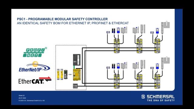 Webinar: Programmable Safety Controllers PSC1 смотреть онлайн