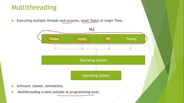 JAVA Tutorial 18 - Multithreading in Java смотреть онлайн