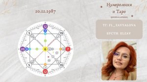 Разбор Матрицы Судьбы 20.12.1987. Так выглядят разборы матрицы Судьбы.