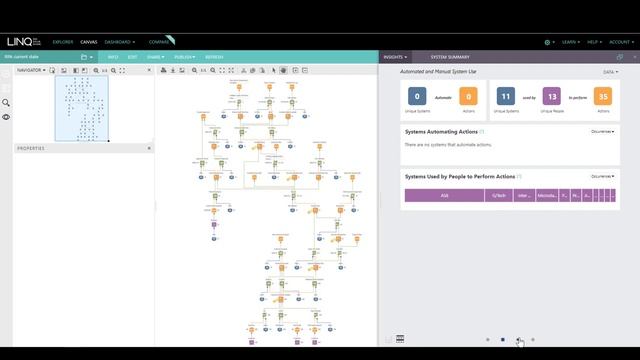 LINQ Insight | System Summary смотреть онлайн