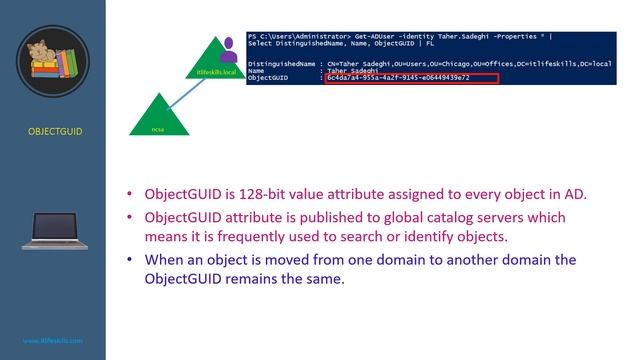 What is AD Object GUID? смотреть онлайн