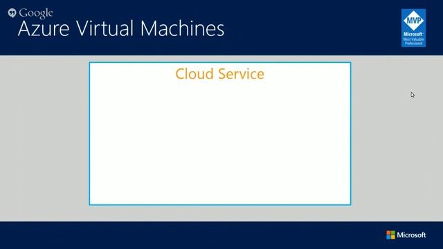 Microsoft Azure Cloud Automation using PowerShell смотреть онлайн
