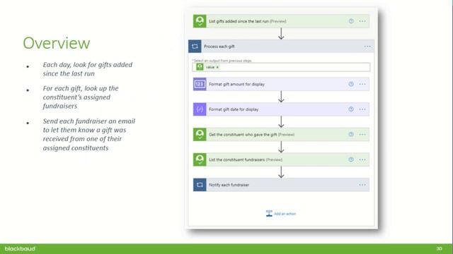 SKY Developer Platform: Open a World of Possibilities смотреть онлайн