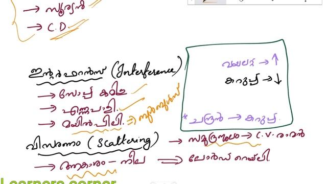 Physics Light Previous year questions Important points to remember for LDC LP UP assistant смотреть онлайн