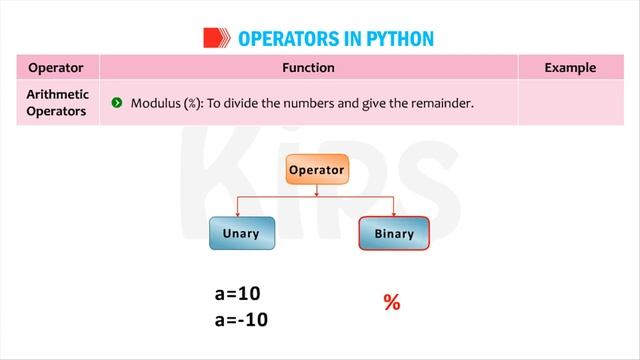 Learn Python in Less Than an Hour смотреть онлайн