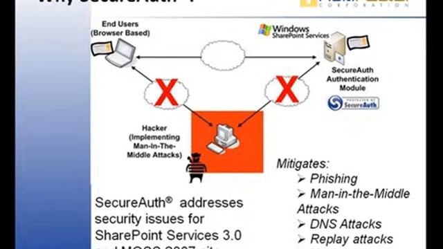 SecureAuth for Microsoft SharePoint 1 of 3 смотреть онлайн
