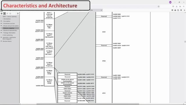 005-STM32 Tutorial: Explore STM32 Architecture and access it through C data structure смотреть онлайн