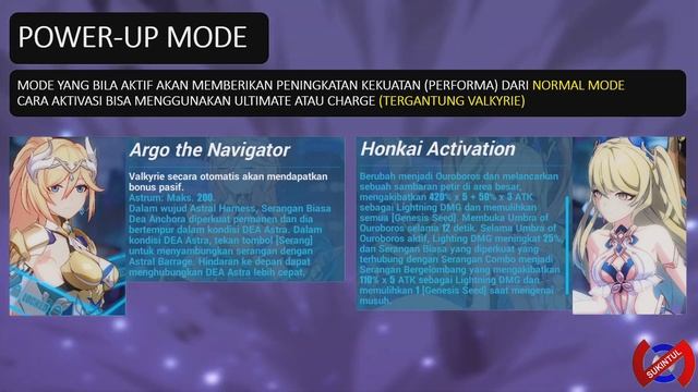 Serangan (Attack), Tipe dan Penjelasan | KSH Eps. 2 | Honkai Impact 3rd смотреть онлайн