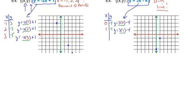 Algebra 1 Chapter 5 Review by Rick Scarfi смотреть онлайн