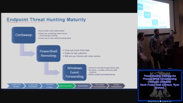 BSidesPhilly cs04 Threat Hunting Defining the Process While Circumventing Corporate Obstacles Kevin смотреть онлайн