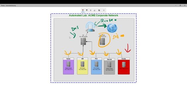 Network we'll be creating using Automation - Powershell смотреть онлайн