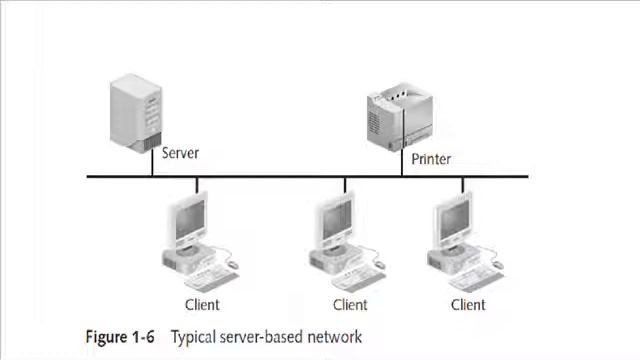 Small Business Server for the Law Office Prt. I_Rev1.wmv смотреть онлайн