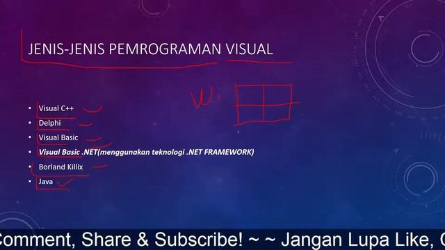 Pemrograman Visual Pertemuan 1 - Pengenalan смотреть онлайн